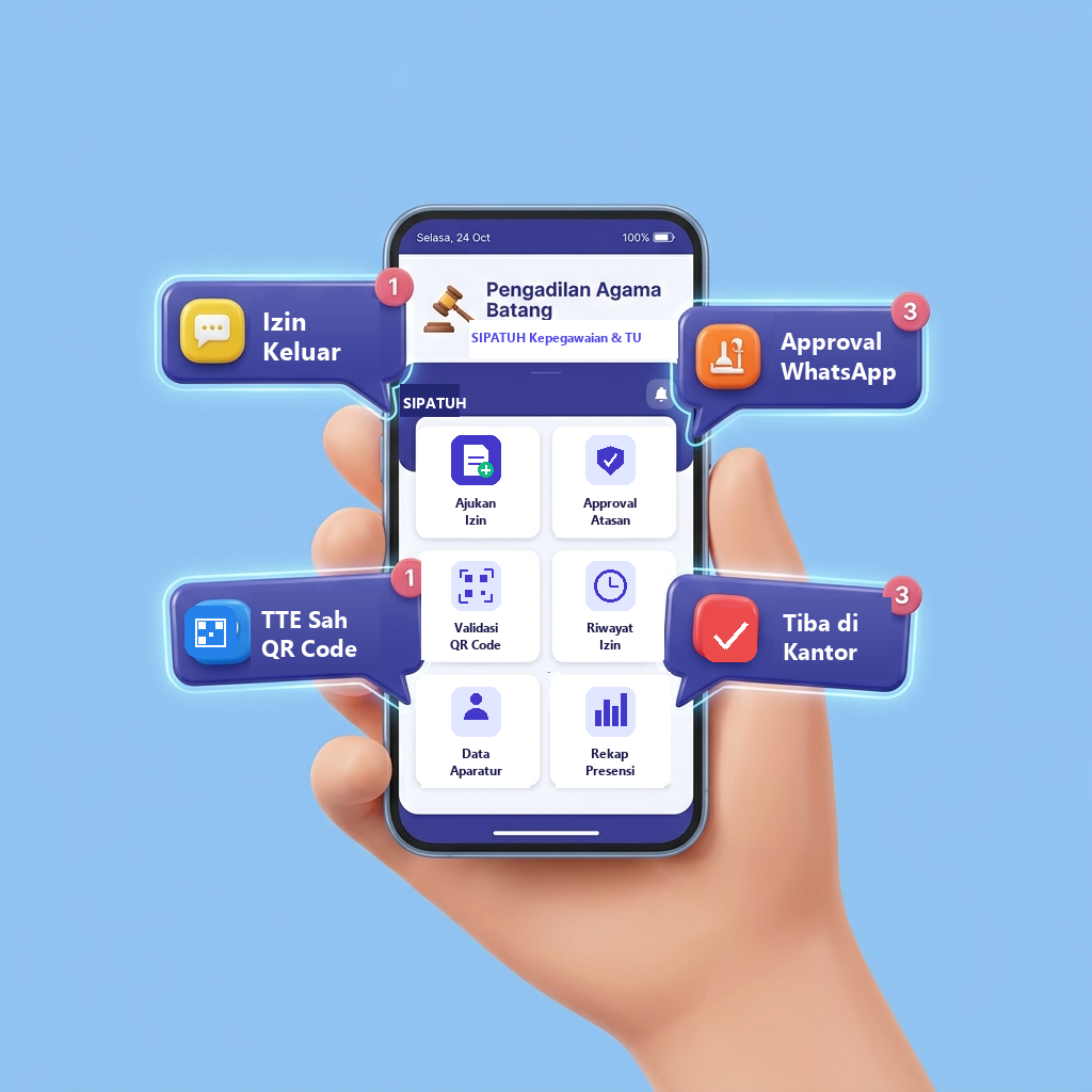 Ilustrasi SIPATUH Mobile PA Batang